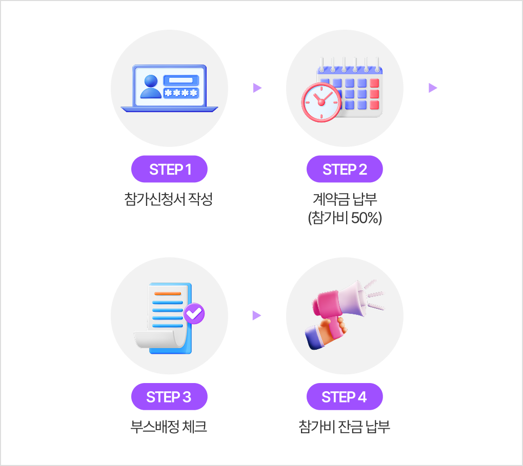 온라인 사전등록, 행사장 방문, 키오스크 입장권 출력, 행사장 입장